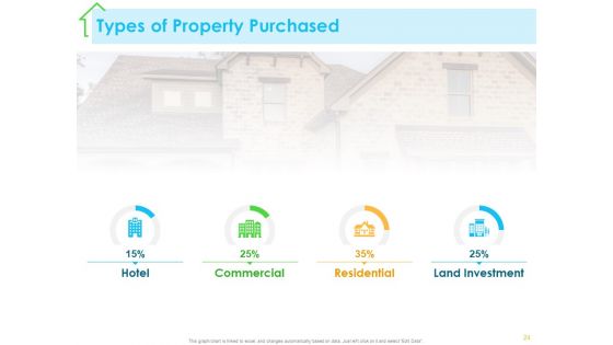Real Estate Development Ppt PowerPoint Presentation Complete Deck With Slides