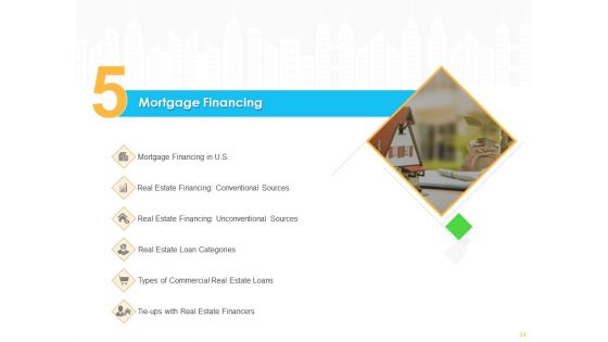 Real Estate Development Ppt PowerPoint Presentation Complete Deck With Slides