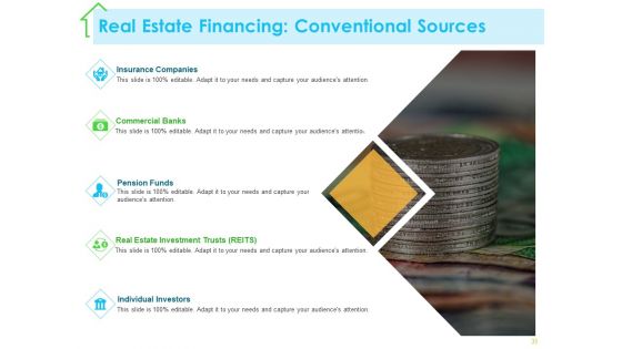 Real Estate Development Ppt PowerPoint Presentation Complete Deck With Slides