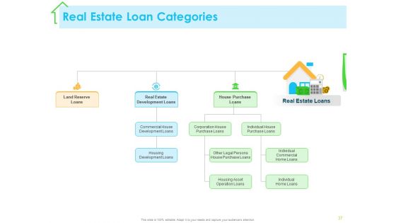 Real Estate Development Ppt PowerPoint Presentation Complete Deck With Slides