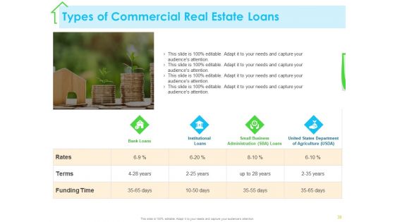Real Estate Development Ppt PowerPoint Presentation Complete Deck With Slides
