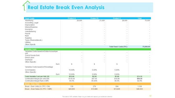 Real Estate Development Ppt PowerPoint Presentation Complete Deck With Slides