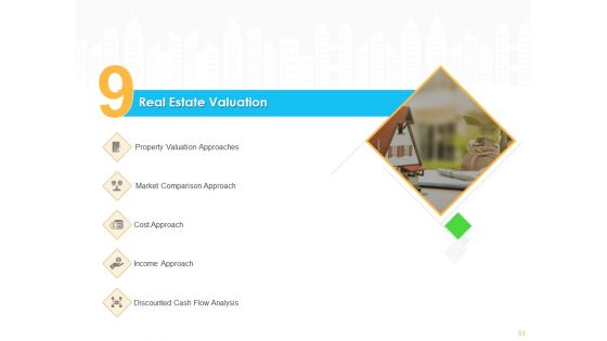 Real Estate Development Ppt PowerPoint Presentation Complete Deck With Slides