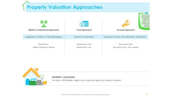 Real Estate Development Ppt PowerPoint Presentation Complete Deck With Slides