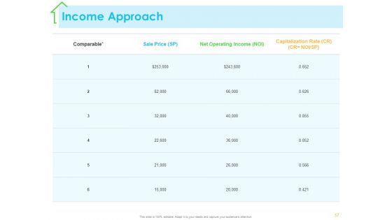 Real Estate Development Ppt PowerPoint Presentation Complete Deck With Slides