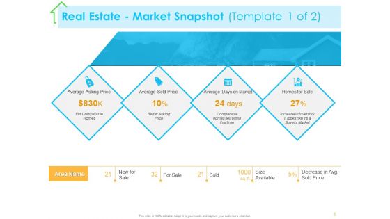 Real Estate Development Ppt PowerPoint Presentation Complete Deck With Slides