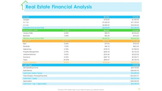 Real Estate Development Ppt PowerPoint Presentation Complete Deck With Slides