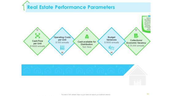 Real Estate Development Ppt PowerPoint Presentation Complete Deck With Slides