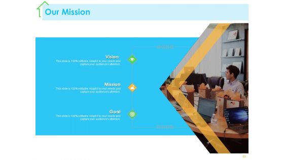 Real Estate Development Ppt PowerPoint Presentation Complete Deck With Slides