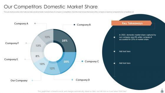 Real Estate Development Project Financing Ppt PowerPoint Presentation Complete Deck With Slides