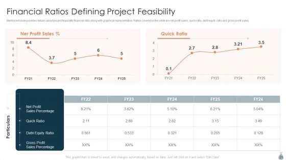 Real Estate Development Project Financing Ppt PowerPoint Presentation Complete Deck With Slides