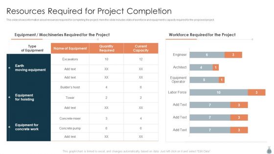 Real Estate Development Project Financing Ppt PowerPoint Presentation Complete Deck With Slides