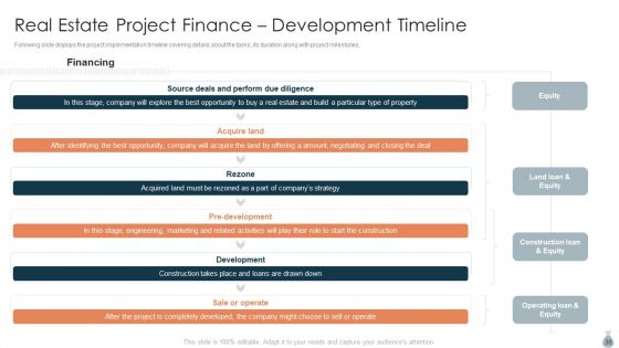 Real Estate Development Project Financing Ppt PowerPoint Presentation Complete Deck With Slides