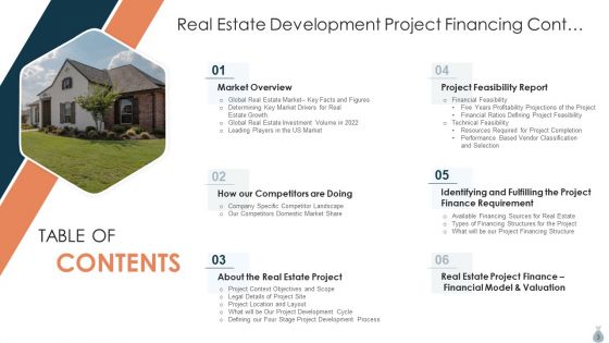 Real Estate Development Project Financing Ppt PowerPoint Presentation Complete Deck With Slides