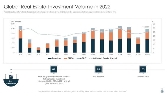 Real Estate Development Project Financing Ppt PowerPoint Presentation Complete Deck With Slides