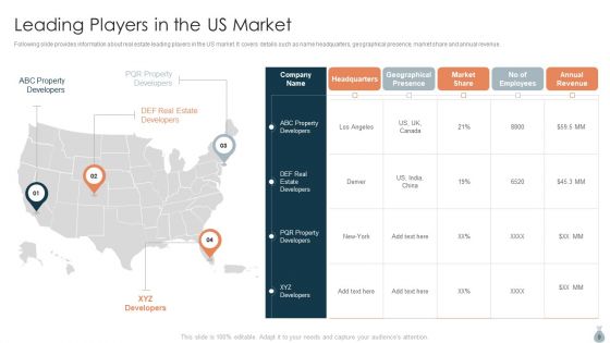 Real Estate Development Project Financing Ppt PowerPoint Presentation Complete Deck With Slides