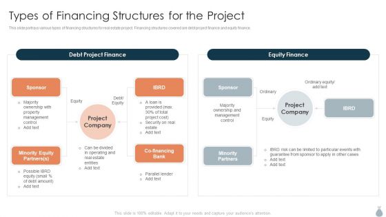 Real Estate Development Project Financing Types Of Financing Structures For The Project Designs PDF