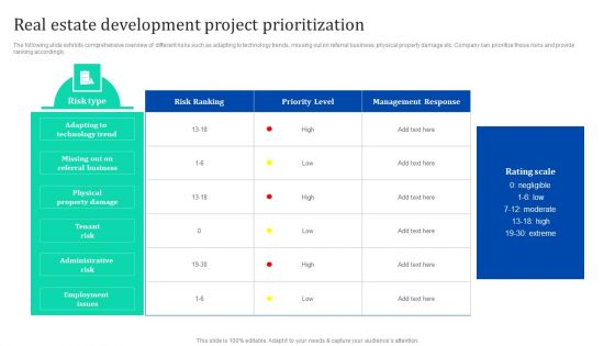 Real Estate Development Project Prioritization Enhancing Process Improvement By Regularly Background PDF
