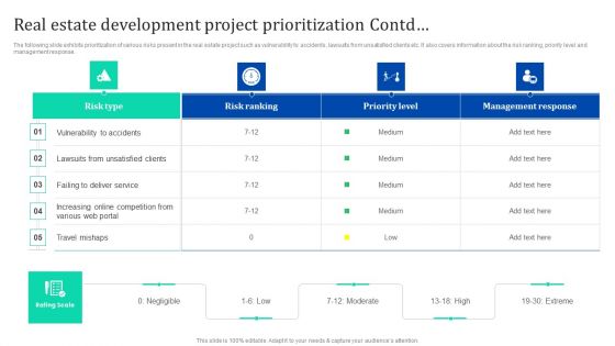 Real Estate Development Project Prioritization Enhancing Process Improvement By Regularly Background PDF