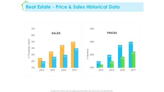 Real Estate Development Real Estate Price And Sales Historical Data Ppt PowerPoint Presentation Icon Layouts PDF