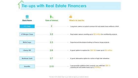 Real Estate Development Tie Ups With Real Estate Financers Ppt PowerPoint Presentation Inspiration PDF Real Estate Development Tie Ups With Real Estate Financers Ppt PowerPoint Presentation Inspiration PDF