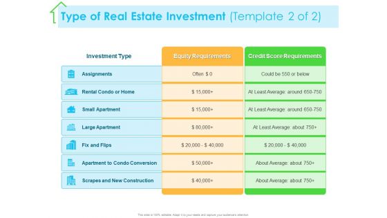 Real Estate Development Type Of Real Estate Investment Equity Ppt PowerPoint Presentation Slides Background Image PDF