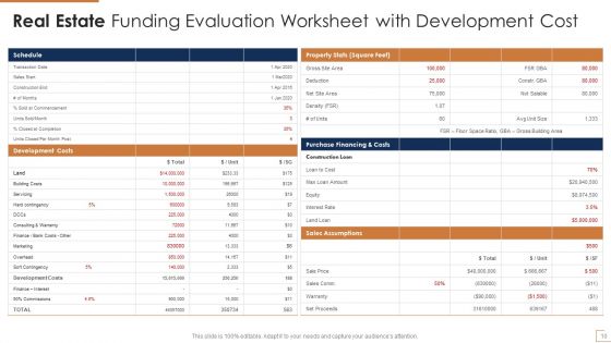 Real Estate Funding Evaluation Ppt PowerPoint Presentation Complete With Slides