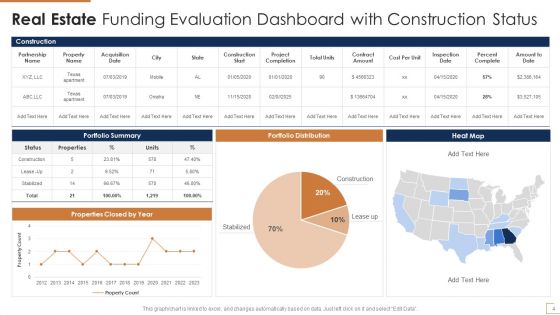 Real Estate Funding Evaluation Ppt PowerPoint Presentation Complete With Slides