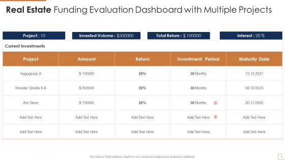 Real Estate Funding Evaluation Ppt PowerPoint Presentation Complete With Slides