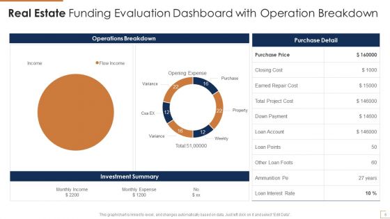 Real Estate Funding Evaluation Ppt PowerPoint Presentation Complete With Slides