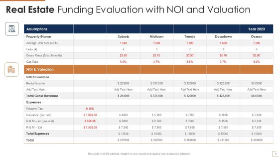 Real Estate Funding Evaluation Ppt PowerPoint Presentation Complete With Slides