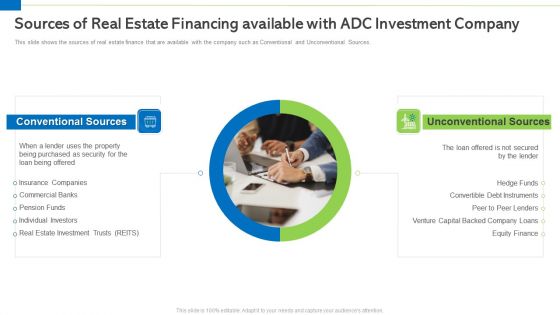 Real Estate Funding Sources And Business Expenditures Professional PDF Ppt PowerPoint Presentation Complete Deck With Slides