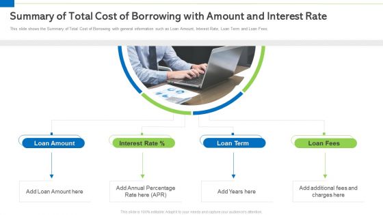 Real Estate Funding Sources And Business Expenditures Professional PDF Ppt PowerPoint Presentation Complete Deck With Slides
