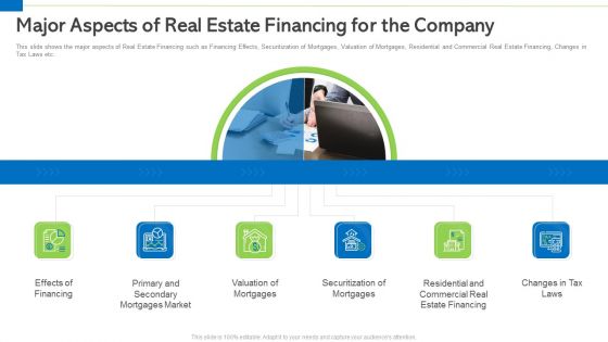 Real Estate Funding Sources And Business Expenditures Professional PDF Ppt PowerPoint Presentation Complete Deck With Slides