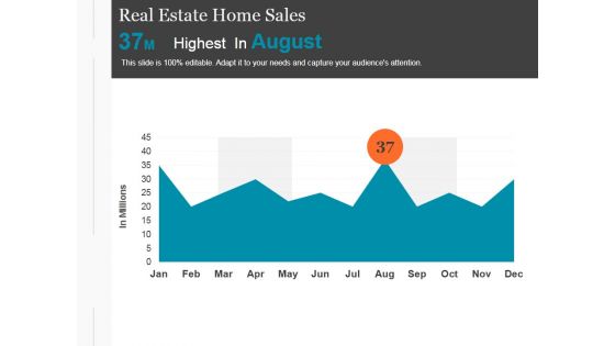 Real Estate Home Sales Ppt PowerPoint Presentation Example File