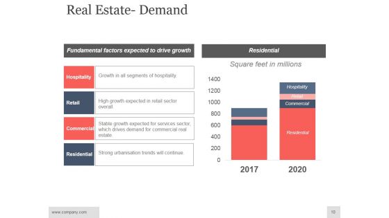 Real Estate Investment Analysis Ppt PowerPoint Presentation Complete Deck With Slides