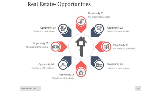 Real Estate Investment Analysis Ppt PowerPoint Presentation Complete Deck With Slides