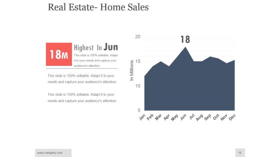 Real Estate Investment Analysis Ppt PowerPoint Presentation Complete Deck With Slides
