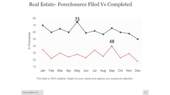 Real Estate Investment Analysis Ppt PowerPoint Presentation Complete Deck With Slides