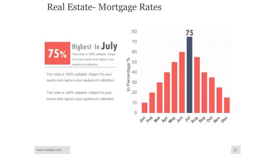 Real Estate Investment Analysis Ppt PowerPoint Presentation Complete Deck With Slides