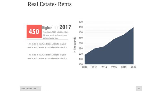 Real Estate Investment Analysis Ppt PowerPoint Presentation Complete Deck With Slides