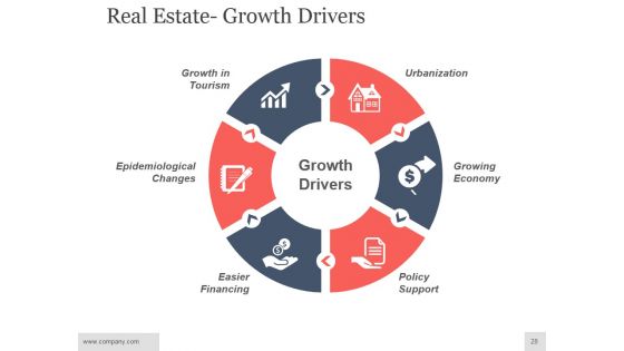 Real Estate Investment Analysis Ppt PowerPoint Presentation Complete Deck With Slides