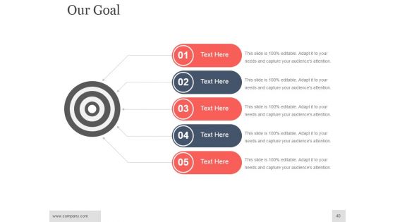 Real Estate Investment Analysis Ppt PowerPoint Presentation Complete Deck With Slides