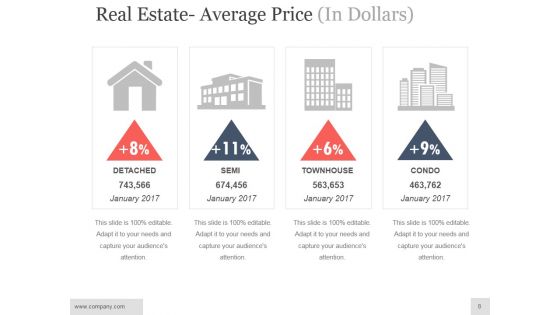 Real Estate Investment Analysis Ppt PowerPoint Presentation Complete Deck With Slides