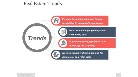 Real Estate Investment Analysis Ppt PowerPoint Presentation Complete Deck With Slides