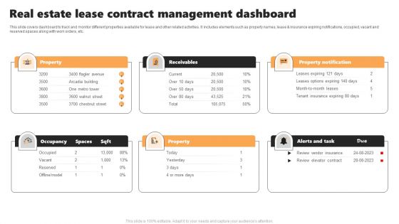 Real Estate Lease Contract Management Dashboard Pictures PDF