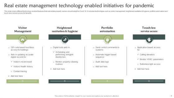 Real Estate Management Ppt PowerPoint Presentation Complete With Slides