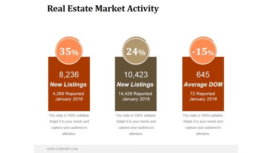 Real Estate Market Activity Ppt PowerPoint Presentation Show