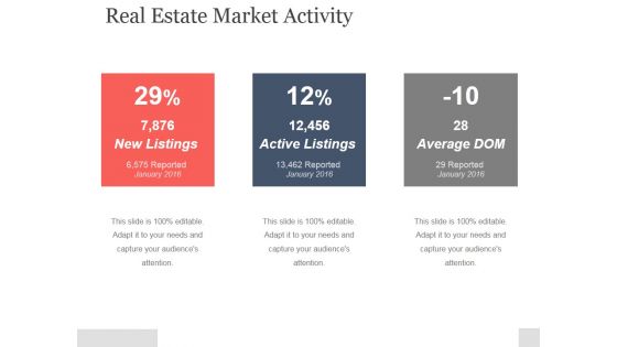 Real Estate Market Activity Ppt PowerPoint Presentation Templates