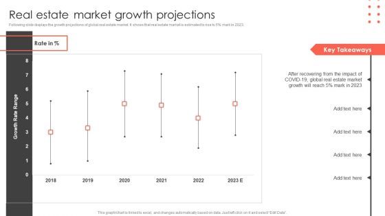 Real Estate Market Growth Projections Construct Project Feasibility Analysis Report Information PDF